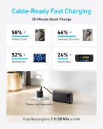 Anker Power Bank 20,000mAh 87W Portable Charger with Built-in USB-C Cable Fast Charging Battery Pack for Laptop (A1383) - Image 3