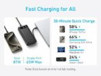 Anker Power Bank 20,000mAh 87W Portable Charger with Built-in USB-C Cable Fast Charging Battery Pack for Laptop (A1383) - Image 9
