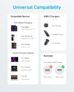 Anker 322 Type-C to Type-C Cable Fast Charge 60W - Image 6