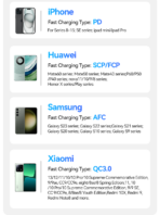 Rocoren Plus 22.5W Powerbank 10000mAh - Image 7