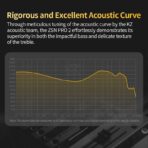 KZ ZSN PRO 2 HiFi IEM Earphones - Image 8