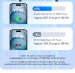 Rocoren 22.5W Fast Charging Power Bank 20000mAh - Image 6