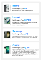 Rocoren 22.5W Fast Charging Power Bank 20000mAh - Image 15