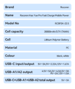 Rocoren 22.5W Fast Charging Power Bank 20000mAh - Image 18