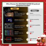 MAONO Maonocaster Integrated Audio Production Studio (AME2A) - Image 2