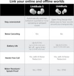 Sony LinkBuds Truly Wireless Earbuds - Image 7