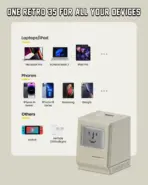 SHARGE RETRO 35W GaN Charger - Image 5