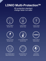 Ldnio 65W PD&QC U.S. Socket Multi-Adapter Fast Charger (Q2617) - Image 5