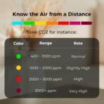 Xiaomi Qingping Air Monitor Lite - Image 5