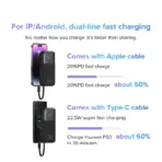 Baseus Comet Series Triple Cable 22.5w 20000mah Powerbank - Image 3