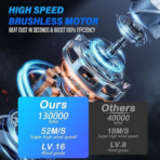 Hoco HX67 Force Fan - 80000 RPM Ultra-high speed Portable Fan with Extreme Power - Image 3