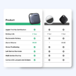 UGREEN FineTrack Smart Finder