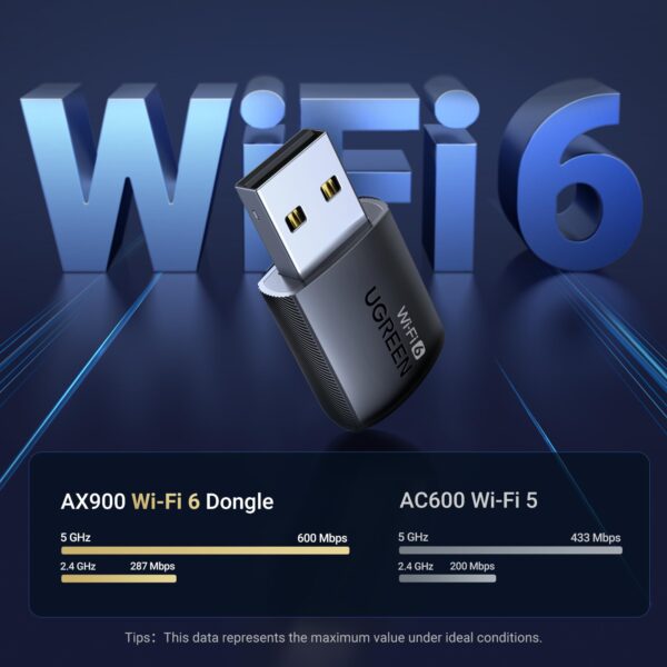 UGREEN CM762 35264 AX900 USB Dual Band WiFi 6 Adapter
