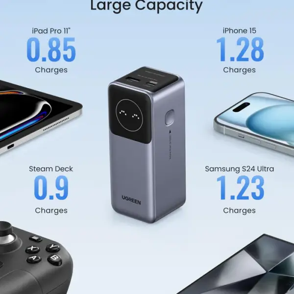 UGREEN Nexode Power Bank 12000mAh 100W with Smart Digital Display 35526