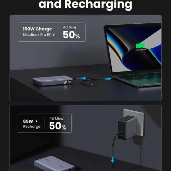 UGREEN PB720 (25188) 100W 20000mAh Power Bank